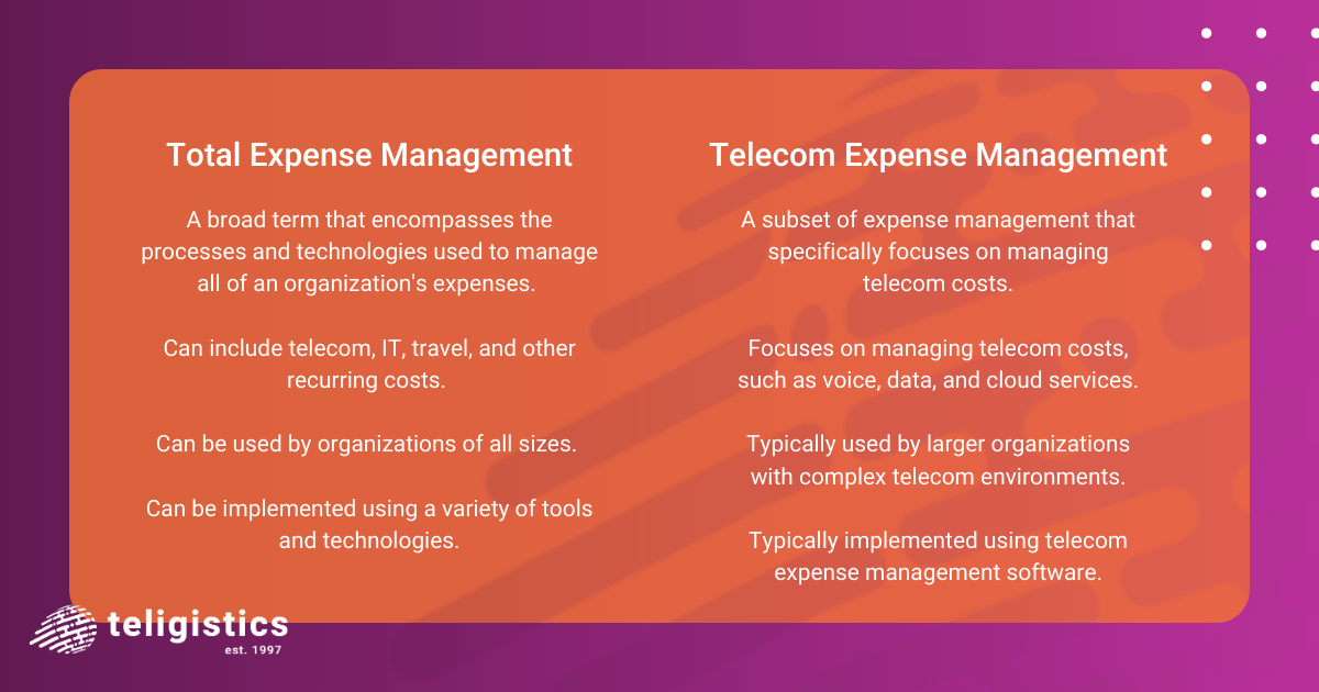 what is total expense management? total expense management vs TEM